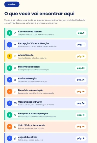 Sumário do kit com as áreas de desenvolvimento e as páginas de cada seção